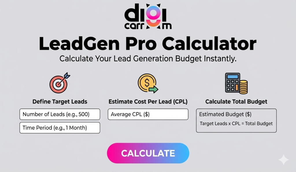 lead generation budget calculator