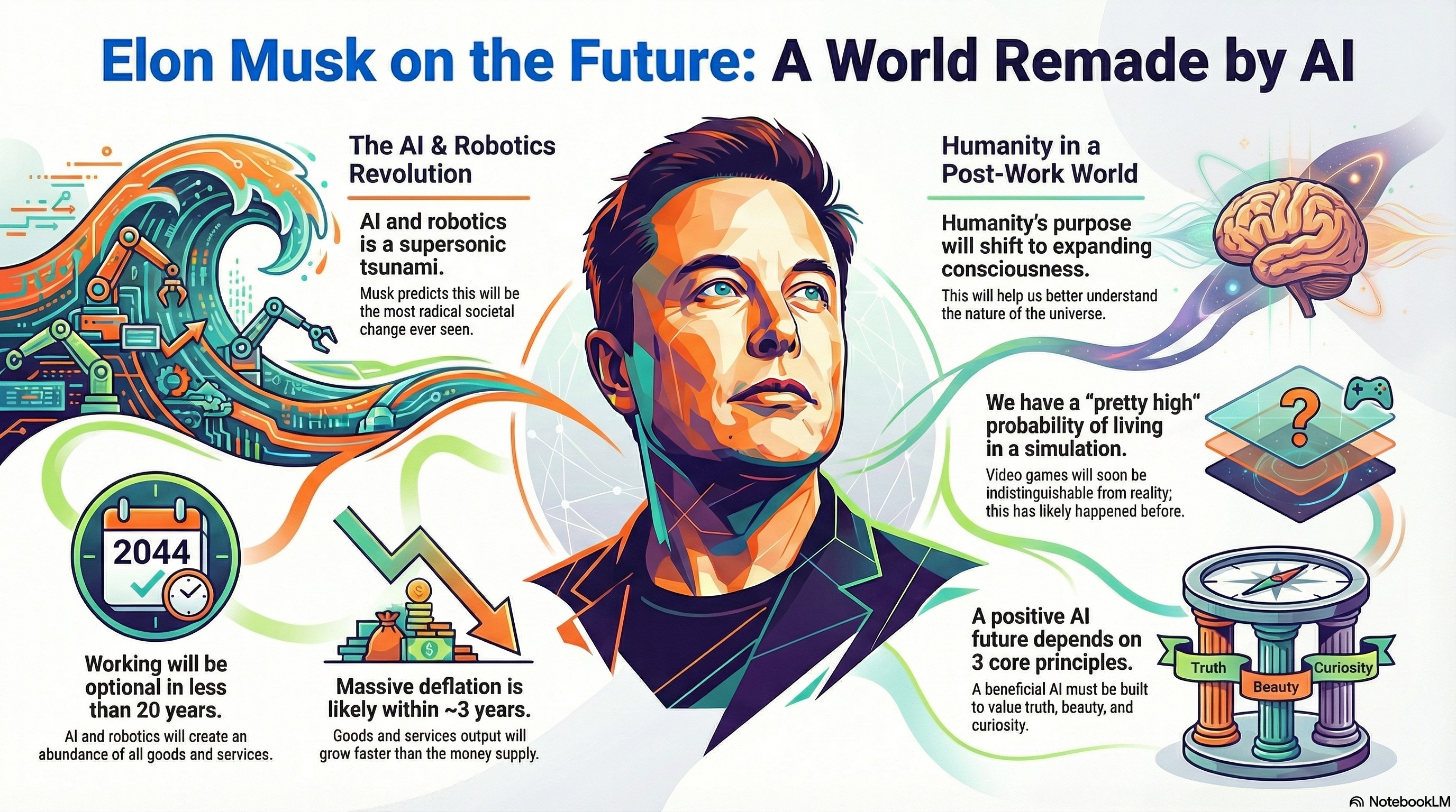 6 Mind-Bending Ideas from Elon Musk’s Latest Interview :Digicarrom