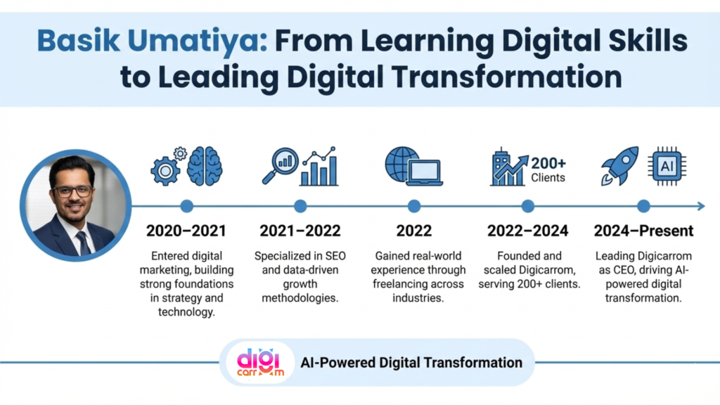 Basik Umatiya journey